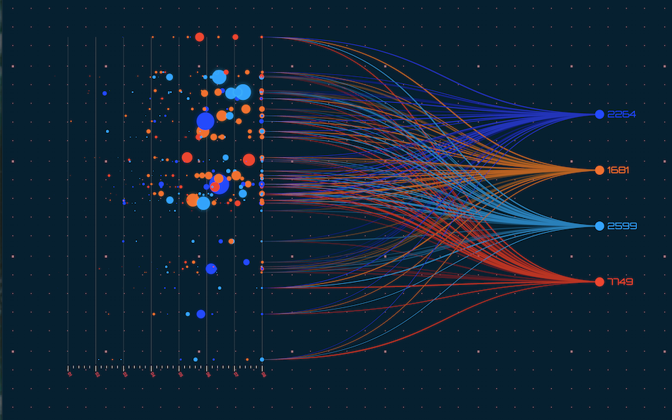Data modelling system mapping source records into four processed outputs